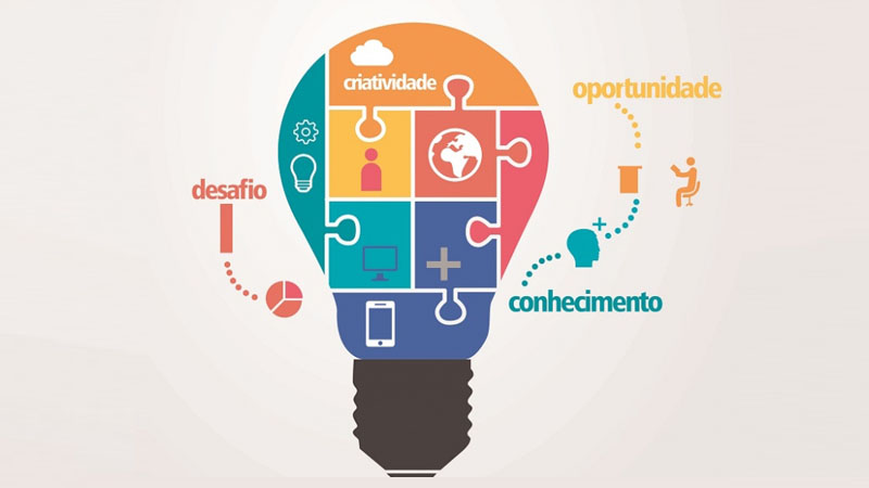 empreendedorismo: oportunidade, criatividade, desafio e conhecimento - www.perfiljr.com.br
